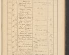 Zdjęcie nr 93 dla obiektu archiwalnego: Protocollum Consistorii lat. Leop. 1928