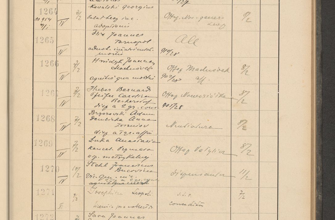 Zdjęcie nr 97 dla obiektu archiwalnego: Protocollum Consistorii lat. Leop. 1928