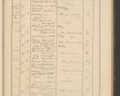 Zdjęcie nr 97 dla obiektu archiwalnego: Protocollum Consistorii lat. Leop. 1928