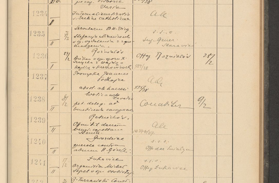 Zdjęcie nr 95 dla obiektu archiwalnego: Protocollum Consistorii lat. Leop. 1928
