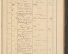 Zdjęcie nr 95 dla obiektu archiwalnego: Protocollum Consistorii lat. Leop. 1928