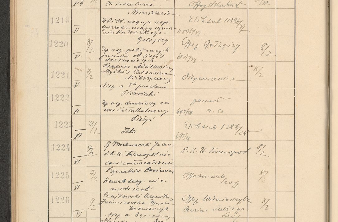 Zdjęcie nr 94 dla obiektu archiwalnego: Protocollum Consistorii lat. Leop. 1928