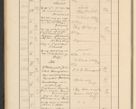Zdjęcie nr 94 dla obiektu archiwalnego: Protocollum Consistorii lat. Leop. 1928