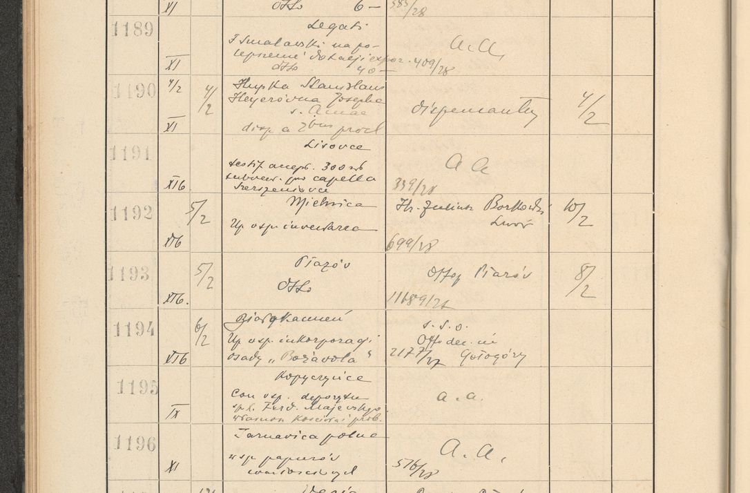 Zdjęcie nr 92 dla obiektu archiwalnego: Protocollum Consistorii lat. Leop. 1928