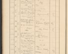 Zdjęcie nr 92 dla obiektu archiwalnego: Protocollum Consistorii lat. Leop. 1928