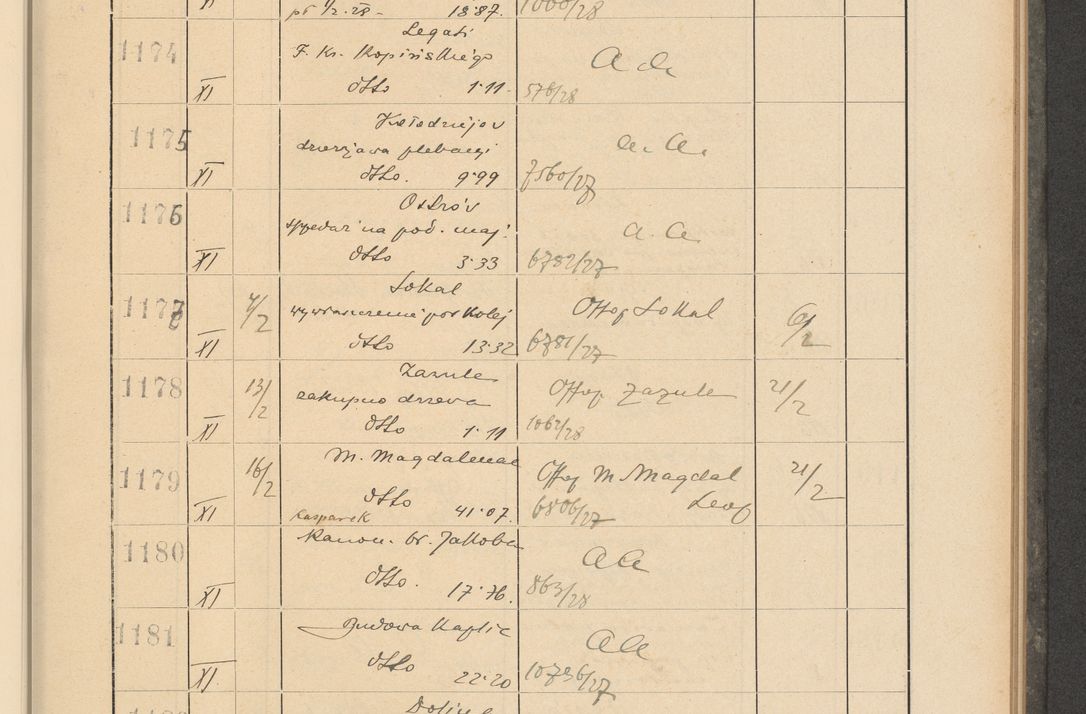Zdjęcie nr 91 dla obiektu archiwalnego: Protocollum Consistorii lat. Leop. 1928