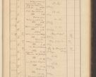 Zdjęcie nr 91 dla obiektu archiwalnego: Protocollum Consistorii lat. Leop. 1928