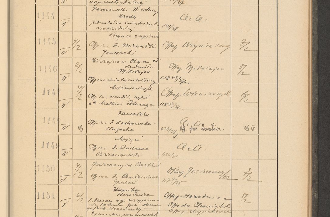 Zdjęcie nr 89 dla obiektu archiwalnego: Protocollum Consistorii lat. Leop. 1928