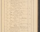 Zdjęcie nr 89 dla obiektu archiwalnego: Protocollum Consistorii lat. Leop. 1928