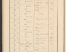 Zdjęcie nr 90 dla obiektu archiwalnego: Protocollum Consistorii lat. Leop. 1928