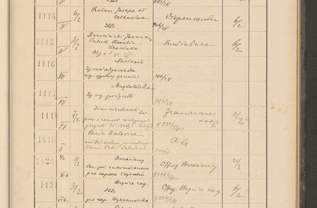 Zdjęcie nr 87 dla obiektu archiwalnego: Protocollum Consistorii lat. Leop. 1928