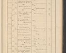 Zdjęcie nr 87 dla obiektu archiwalnego: Protocollum Consistorii lat. Leop. 1928
