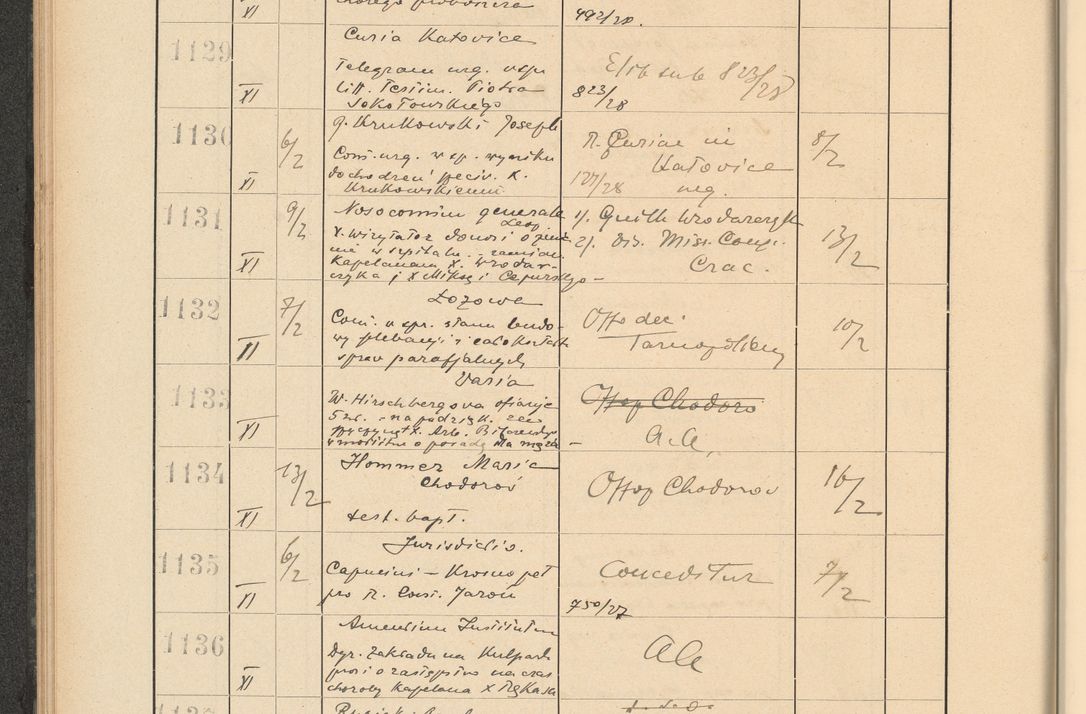 Zdjęcie nr 88 dla obiektu archiwalnego: Protocollum Consistorii lat. Leop. 1928