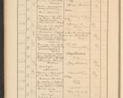Zdjęcie nr 88 dla obiektu archiwalnego: Protocollum Consistorii lat. Leop. 1928