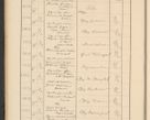 Zdjęcie nr 86 dla obiektu archiwalnego: Protocollum Consistorii lat. Leop. 1928