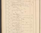 Zdjęcie nr 82 dla obiektu archiwalnego: Protocollum Consistorii lat. Leop. 1928