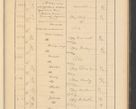 Zdjęcie nr 85 dla obiektu archiwalnego: Protocollum Consistorii lat. Leop. 1928