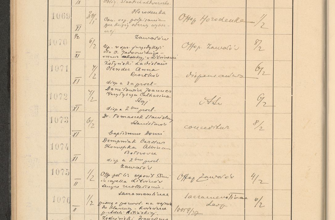 Zdjęcie nr 84 dla obiektu archiwalnego: Protocollum Consistorii lat. Leop. 1928