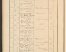 Zdjęcie nr 84 dla obiektu archiwalnego: Protocollum Consistorii lat. Leop. 1928