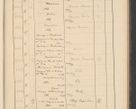 Zdjęcie nr 83 dla obiektu archiwalnego: Protocollum Consistorii lat. Leop. 1928