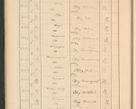 Zdjęcie nr 80 dla obiektu archiwalnego: Protocollum Consistorii lat. Leop. 1928
