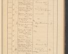 Zdjęcie nr 81 dla obiektu archiwalnego: Protocollum Consistorii lat. Leop. 1928