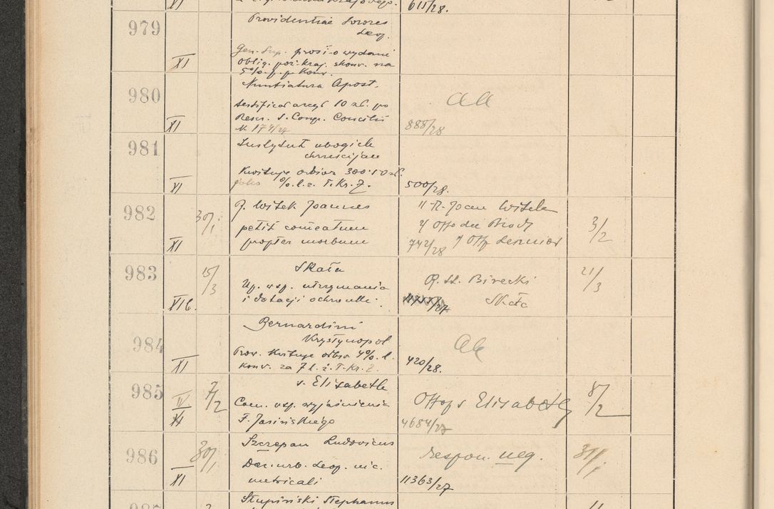 Zdjęcie nr 78 dla obiektu archiwalnego: Protocollum Consistorii lat. Leop. 1928