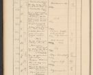 Zdjęcie nr 78 dla obiektu archiwalnego: Protocollum Consistorii lat. Leop. 1928