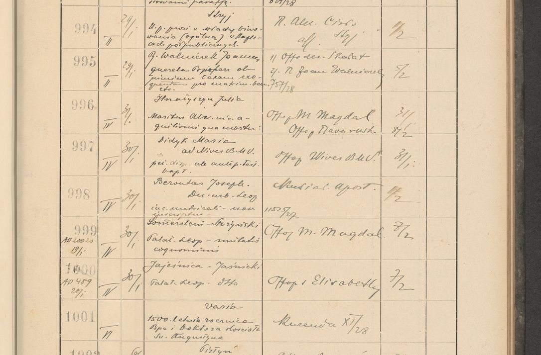 Zdjęcie nr 79 dla obiektu archiwalnego: Protocollum Consistorii lat. Leop. 1928