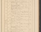 Zdjęcie nr 79 dla obiektu archiwalnego: Protocollum Consistorii lat. Leop. 1928