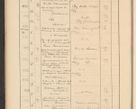 Zdjęcie nr 74 dla obiektu archiwalnego: Protocollum Consistorii lat. Leop. 1928