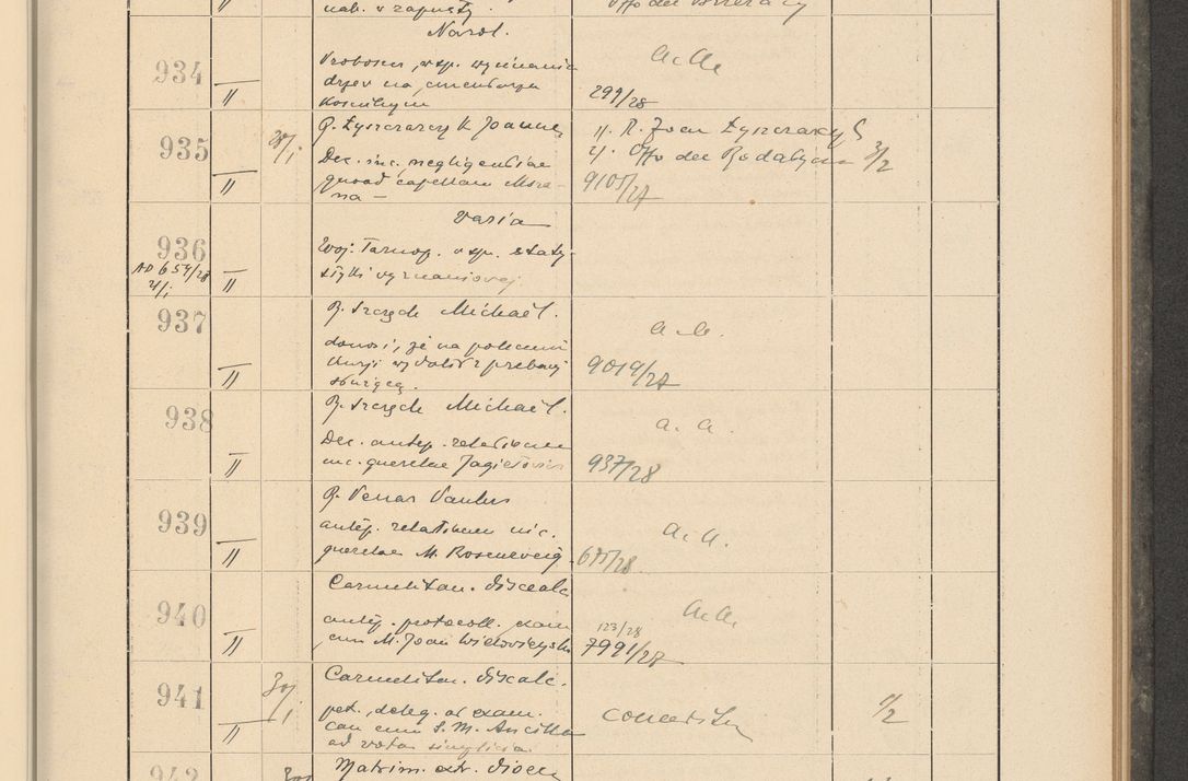 Zdjęcie nr 75 dla obiektu archiwalnego: Protocollum Consistorii lat. Leop. 1928