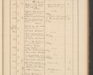 Zdjęcie nr 75 dla obiektu archiwalnego: Protocollum Consistorii lat. Leop. 1928