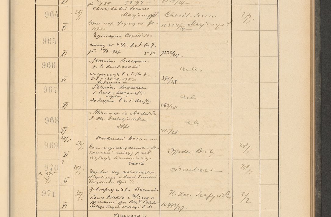 Zdjęcie nr 77 dla obiektu archiwalnego: Protocollum Consistorii lat. Leop. 1928