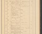 Zdjęcie nr 77 dla obiektu archiwalnego: Protocollum Consistorii lat. Leop. 1928