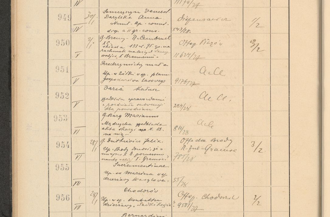 Zdjęcie nr 76 dla obiektu archiwalnego: Protocollum Consistorii lat. Leop. 1928