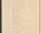 Zdjęcie nr 76 dla obiektu archiwalnego: Protocollum Consistorii lat. Leop. 1928