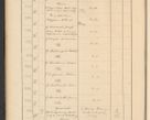 Zdjęcie nr 72 dla obiektu archiwalnego: Protocollum Consistorii lat. Leop. 1928