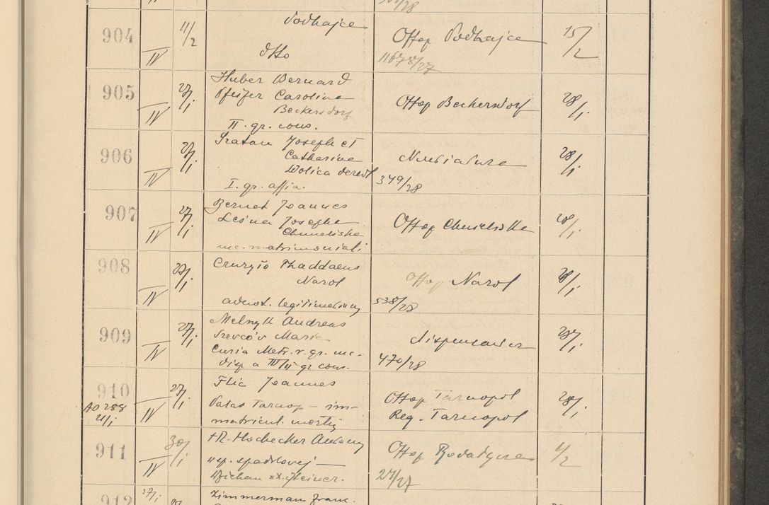 Zdjęcie nr 73 dla obiektu archiwalnego: Protocollum Consistorii lat. Leop. 1928
