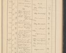 Zdjęcie nr 73 dla obiektu archiwalnego: Protocollum Consistorii lat. Leop. 1928