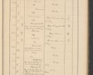 Zdjęcie nr 71 dla obiektu archiwalnego: Protocollum Consistorii lat. Leop. 1928