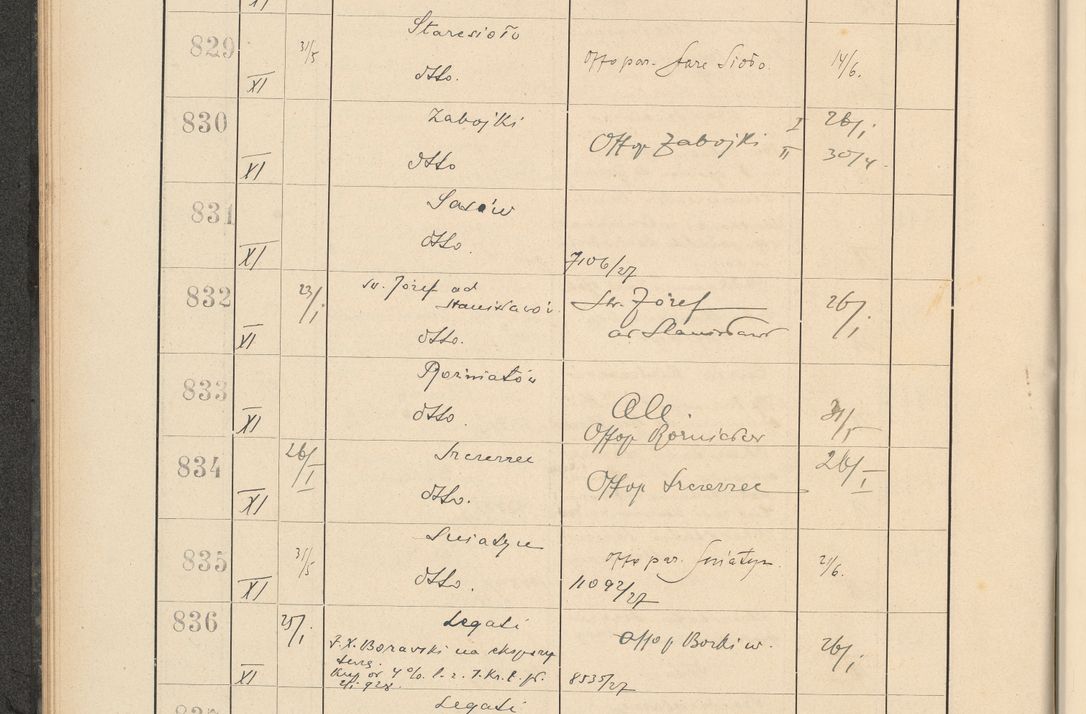 Zdjęcie nr 68 dla obiektu archiwalnego: Protocollum Consistorii lat. Leop. 1928