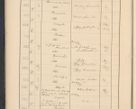 Zdjęcie nr 68 dla obiektu archiwalnego: Protocollum Consistorii lat. Leop. 1928