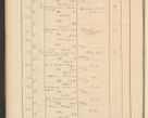 Zdjęcie nr 70 dla obiektu archiwalnego: Protocollum Consistorii lat. Leop. 1928