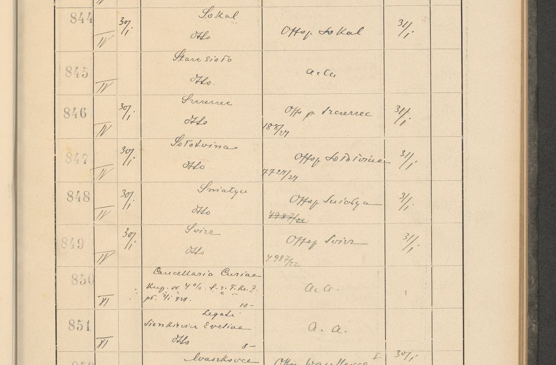 Zdjęcie nr 69 dla obiektu archiwalnego: Protocollum Consistorii lat. Leop. 1928