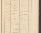 Zdjęcie nr 69 dla obiektu archiwalnego: Protocollum Consistorii lat. Leop. 1928