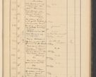 Zdjęcie nr 67 dla obiektu archiwalnego: Protocollum Consistorii lat. Leop. 1928