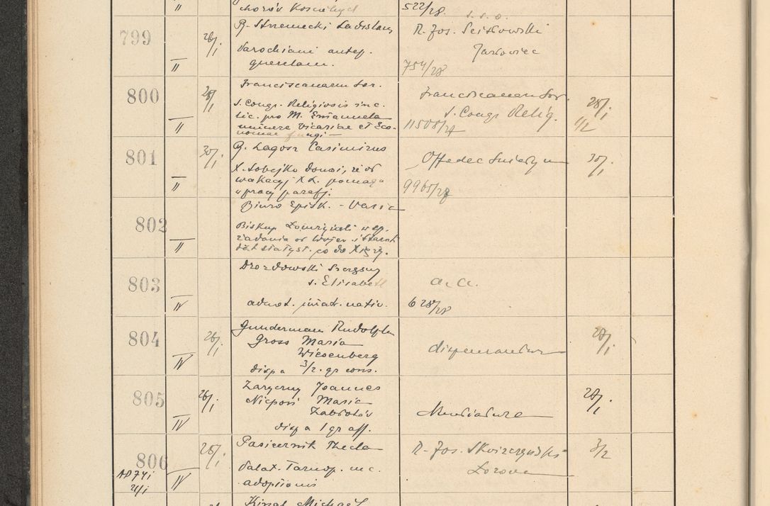 Zdjęcie nr 66 dla obiektu archiwalnego: Protocollum Consistorii lat. Leop. 1928