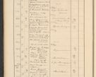 Zdjęcie nr 66 dla obiektu archiwalnego: Protocollum Consistorii lat. Leop. 1928