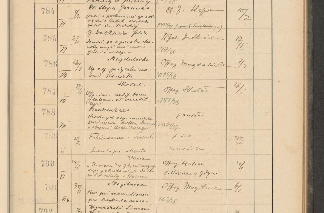 Zdjęcie nr 65 dla obiektu archiwalnego: Protocollum Consistorii lat. Leop. 1928